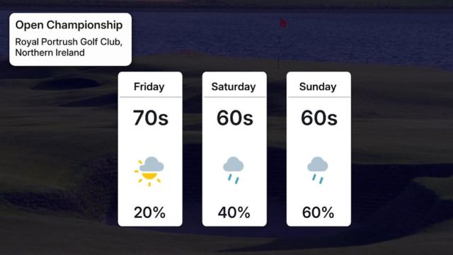 2025 Open Championship Forecast: Showers May Impact Play at Royal Portrush