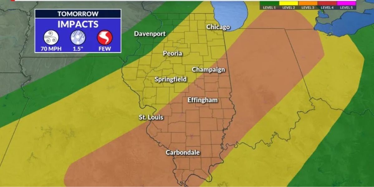 Champaign Faces Intense Heat and Storms, Cooler Temps Coming Wednesday