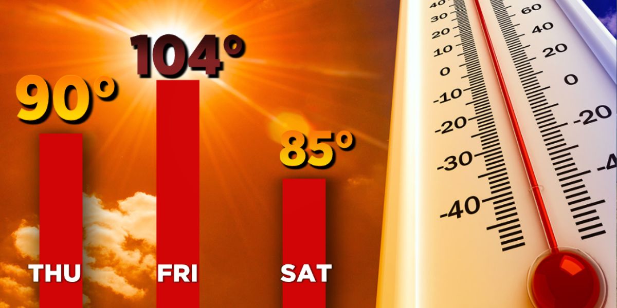 Cleveland Braces for 104°F Heat Index Thursday as Extreme Heat Grips I-77 Region