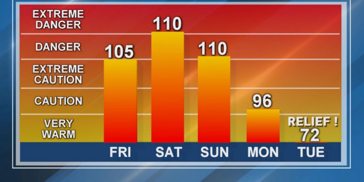 Dangerous Heat in DC Friday Index Could Hit 109°F Between 11 a.m. and 8 p.m.