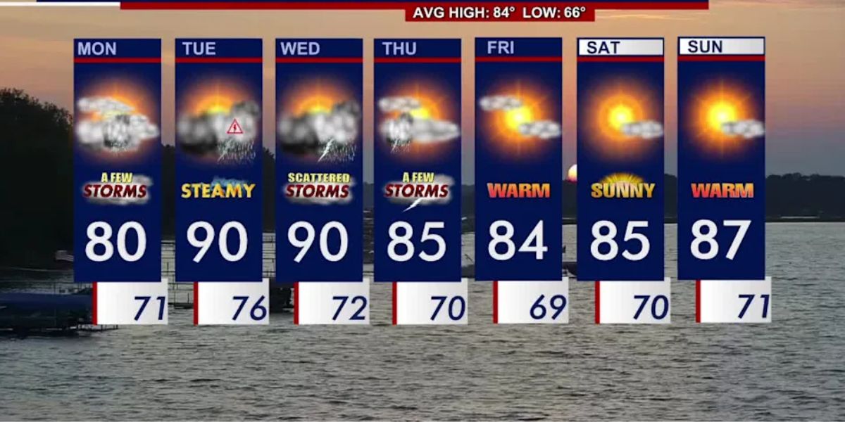 Minnesota Weather Showers Thursday Begin Stormy, Hot Stretch Into Monday